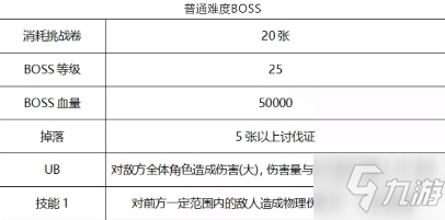 公主連結初音活動困難Boss怎么打