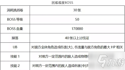 公主連結初音活動困難Boss怎么打