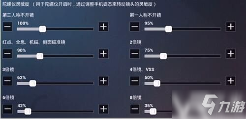 《和平精英》SS7最新靈敏度設(shè)置推薦