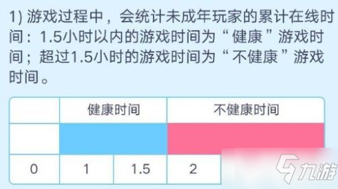 《公主連結》實名認證怎么修改