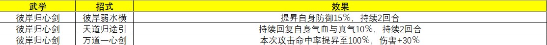 《俠隱閣》彼岸歸心劍武學效果介紹