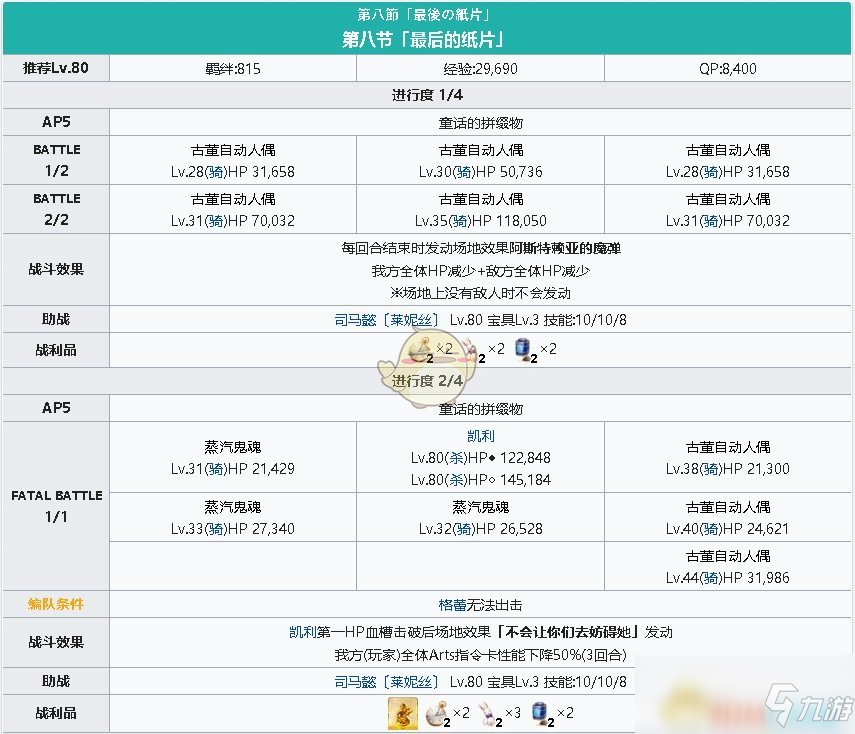 《FGO》淑女萊妮絲事件簿主線關(guān)卡第八節(jié)攻略