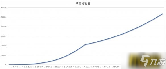 山海鏡花鏡靈器升級(jí)需要多少經(jīng)驗(yàn)-靈器升級(jí)所需經(jīng)驗(yàn)介紹