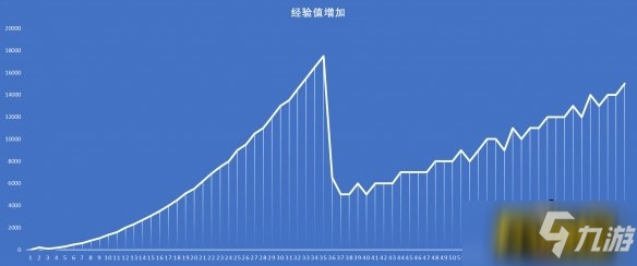 山海鏡花鏡靈器升級(jí)需要多少經(jīng)驗(yàn)-靈器升級(jí)所需經(jīng)驗(yàn)介紹