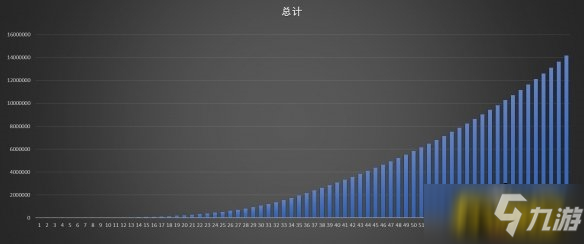 山海鏡花鏡靈器升級需要多少經(jīng)驗-靈器升級所需經(jīng)驗介紹