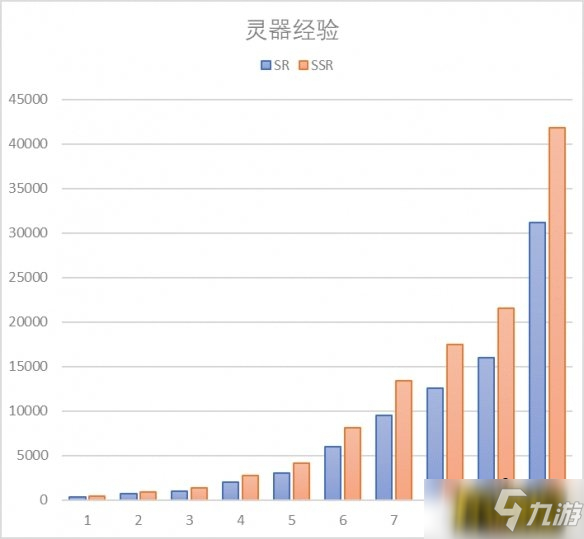 山海鏡花鏡靈器升級需要多少經(jīng)驗-靈器升級所需經(jīng)驗介紹