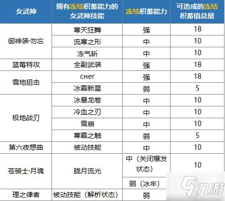 崩坏3异兽boss祸斗反制技巧和阵容推荐