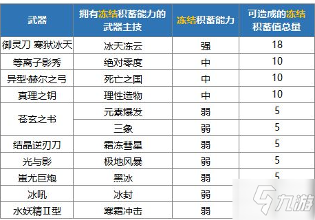 崩坏3异兽boss祸斗反制技巧和阵容推荐