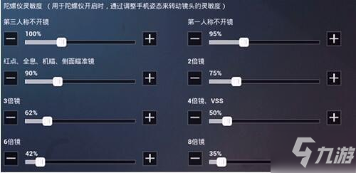 和平精英SS7灵敏度怎么调稳定？SS7灵敏度设置推荐