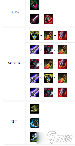 《LOL》10.9版本猴子上單玩法介紹