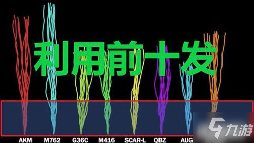 和平精英提高刚枪胜率的方法有哪些?