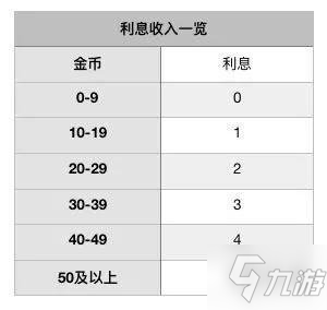 《戰(zhàn)歌競技場》怎么吃利息 水晶利息機制講解