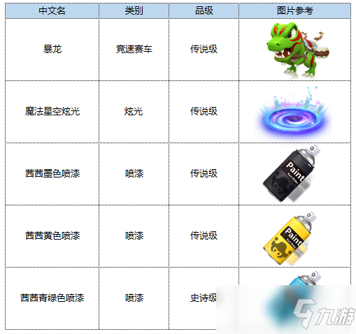 跑跑卡丁車鴻運傳說紀念章過期時間