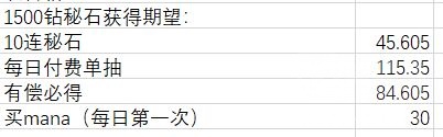 公主連結(jié)初音活動值得補體力嗎 無限池獎勵性價比分析