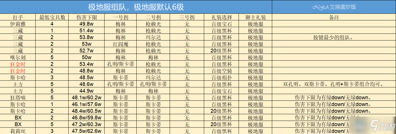 《fgo》巴巴托斯壓制戰(zhàn)速刷攻略