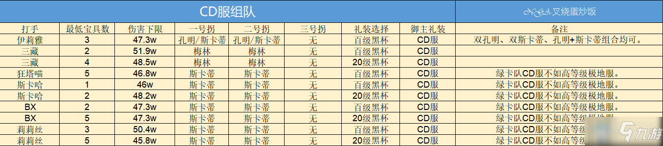 《fgo》巴巴托斯压制战速刷攻略