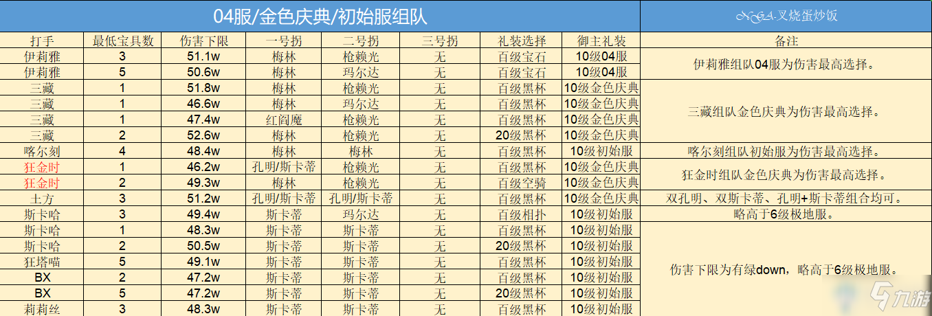 《fgo》巴巴托斯壓制戰(zhàn)速刷攻略