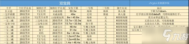 《fgo》巴巴托斯壓制戰(zhàn)速刷攻略