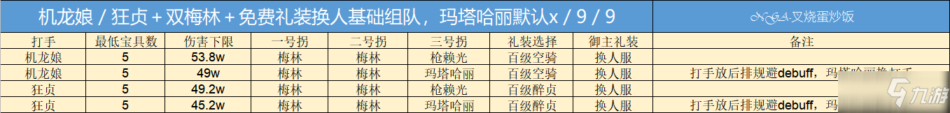 《fgo》巴巴托斯压制战水黑贞/机龙娘阵容速刷攻略