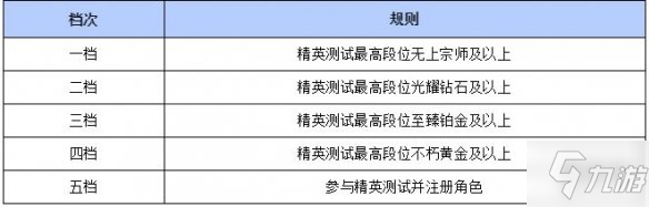 《战歌竞技场》开服活动攻略 开服活动怎么样