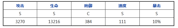 陰陽(yáng)師鈴鹿御前覺醒材料一覽