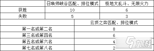 《LOL》未來戰(zhàn)士2020通行證介紹