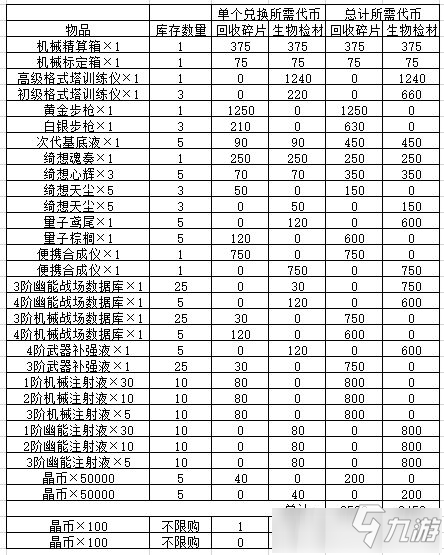 《双生视界》战术推演1期商店兑换攻略