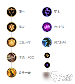 《LOL》10.10版本上單奎因玩法介紹