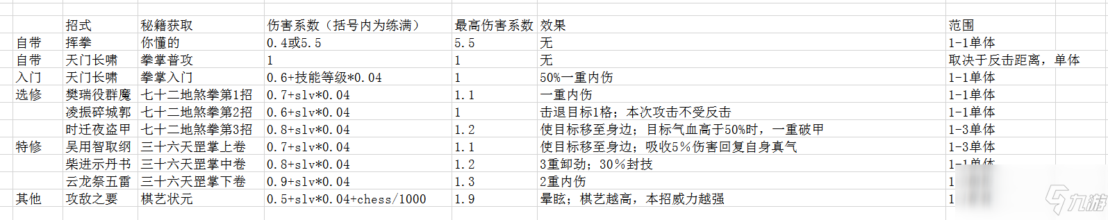 《俠隱閣》全拳掌武學效果及范圍分享