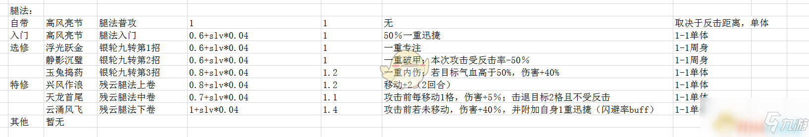 《俠隱閣》全腿法武學(xué)效果及范圍分享