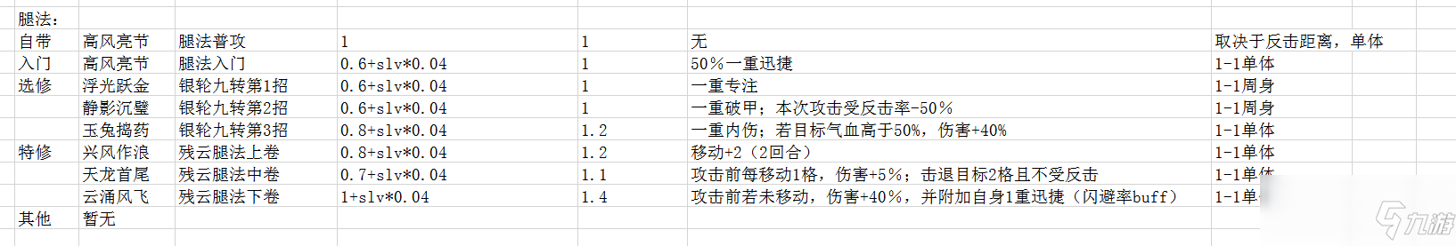 《俠隱閣》全劍法武學(xué)效果及范圍分享