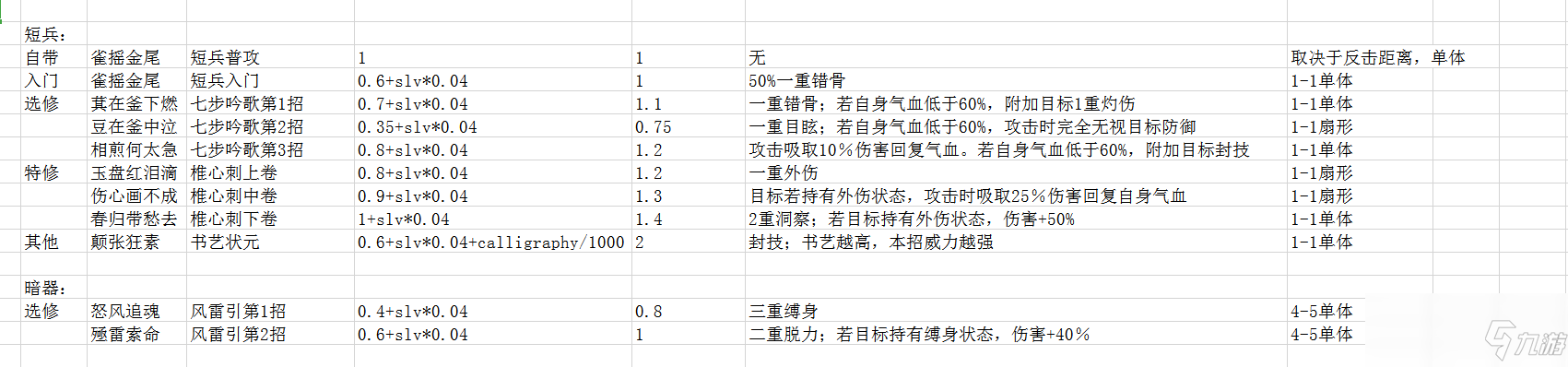 《俠隱閣》全短兵武學(xué)效果及范圍分享