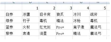 元气骑士新版兑换机攻略 元气骑士新版兑换机怎么样