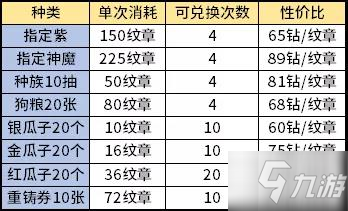 劍與遠征新演武試煉兌換性價比介紹