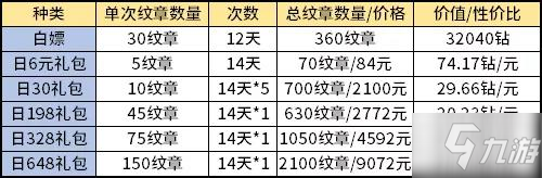 劍與遠征新演武試煉兌換性價比介紹