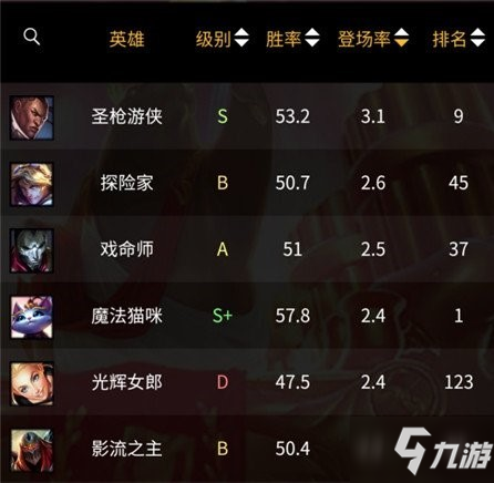 《lol》无限火力卢锡安怎么玩 无限火力卢锡安玩法攻略教学