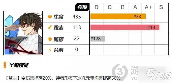 《崩坏3》瓦尔特杨圣痕怎么样 瓦尔特杨圣痕图鉴