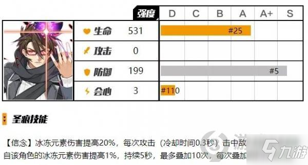 崩壞3瓦爾特楊詳解