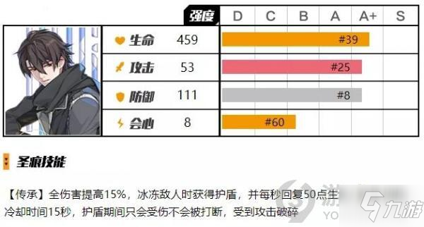 崩壞3瓦爾特楊詳解