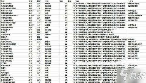 騎馬與砍殺2最強(qiáng)兵種屬性一覽