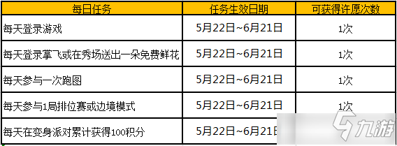 QQ飞车拾星记活动 QQ飞车拾星记活动地址