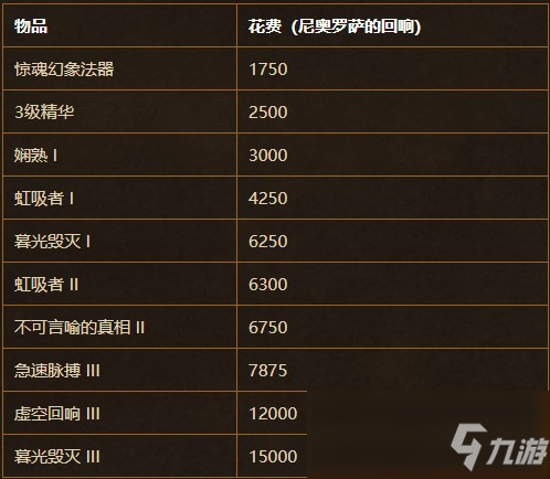 《魔兽世界》下周更新:加快角色满级后的能力提升