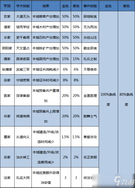 【攻略】《大秦帝國》-名士篇