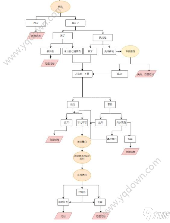 cf手游电竞传奇第五章攻略 第五章100%技巧[多图]