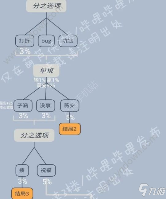 cf手游電競傳奇第六章怎么100%？電競傳奇第六章100%攻略[多圖]