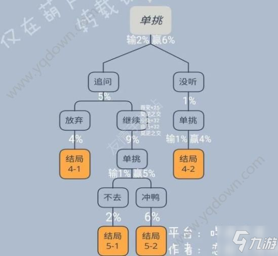 cf手游電競傳奇第六章怎么100%？電競傳奇第六章100%攻略[多圖]