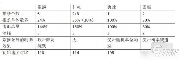 山海镜花蚩黎值得培养吗 镜灵蚩黎全方位分析