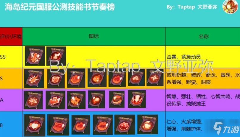 海岛纪元技能节奏榜2020 技能搭配及强度一览