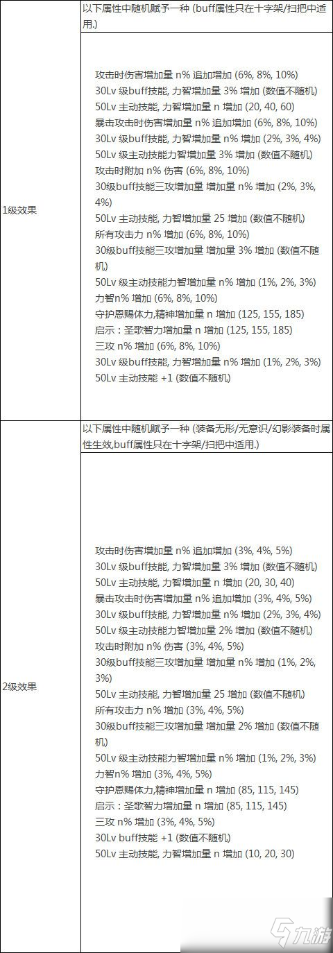 《DNF》希洛克團本余燼融合系統(tǒng)詳解