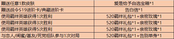 王者荣耀5月20日更新公告，刘备孙尚香时之恋人甜蜜上架